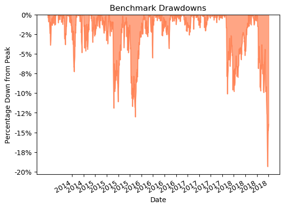 Benchmark Drawdown