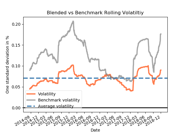 Rolling Volatility Comparison